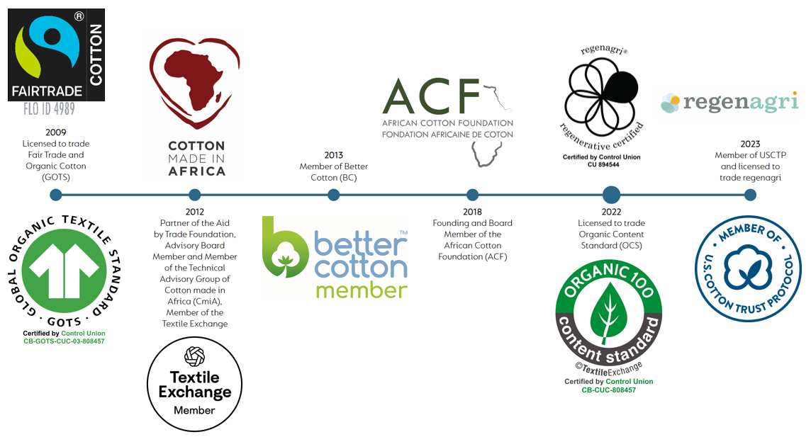 Multistakeholder initiatives Multistakeholder initiatives